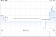 易點云1月3日斥資43.92萬港元回購26萬股