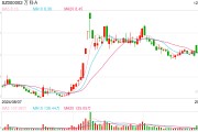 退潮之后，萬物云左手救主右手下沉