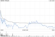 萬科企業(yè)前10個(gè)月實(shí)現(xiàn)合同銷售金額2025.5億元