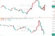 3月非農超預期，但關稅風暴已改變游戲規則！