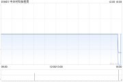 中關村科技租賃與北京易點淘網絡技術訂立融資租賃協議