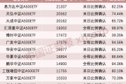 利好！A股增量資金來了