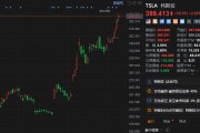 特斯拉盤(pán)初漲超3% 股價(jià)站上400美元上方