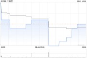 千百度擬于7月22日派發(fā)特別股息每股0.13港元