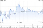 萬物云擬收購武漢新唐50%股權