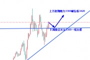 高曉峰:美主權評級下調與關稅戰或引發連鎖反應