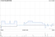 佰達國際控股擬收購江蘇微納宏信半導體有限公司的60%股權