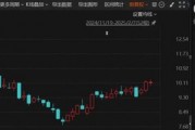 突發！這家A股公司將易主，明起停牌
