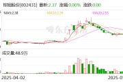 棕櫚股份：公司尚未開始實施本次股份回購
