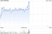 銀河娛樂將于6月12日派發2024年末期股息每股0.5港元
