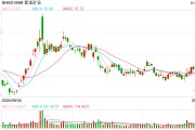 重磅！紫金礦業(yè)擬斥資137億元，入主鹽湖提鋰龍頭！后者今起復(fù)牌