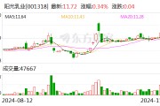 陽光乳業：擬向兩子公司合計增資8,494萬元