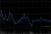 高盛：升老鋪黃金目標(biāo)價至1,090港元 料今明兩年純利各升近2.2倍及39%