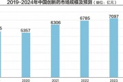康方生物上周五盤中一度跌超40% 董事長緊急開會給投資者吃“定心丸”