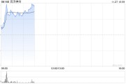 百濟神州因購股權獲行使而發行約50萬股