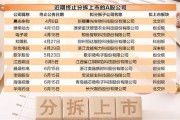 “A拆A”降溫 17家公司終止分拆上市計(jì)劃