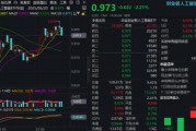 算力高景氣，創業板人工智能單周逆市收漲！新易盛股價刷新紀錄，中際旭創成交頻登榜首