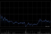 泰格醫(yī)藥獲興證全球基金增持46.92萬(wàn)股 每股作價(jià)約35.23港元