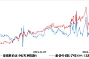 上銀基金：國債收益率跌破2%，權(quán)益資產(chǎn)迎來配置窗口