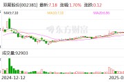 雙箭股份：目前公司訂單基本保持平穩(wěn)