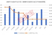 12月券商金股出爐！