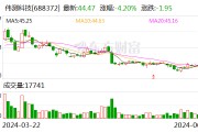 偉測科技：多名股東擬合計(jì)減持不超過3.11%股份