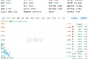 白酒龍頭回調(diào)！吃喝板塊開(kāi)盤下挫，食品ETF（515710）跌0.81%！機(jī)構(gòu)：政策催化下板塊估值仍有較大修復(fù)空間