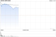 思摩爾國際早盤漲超7% FDA批準薄荷醇調味電子煙在美國銷售