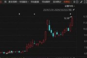 罕見“B轉A”！海聯訊擬換股吸收合并杭汽輪B