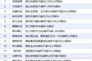 3月19日增減持匯總：暫無增持 安碩信息等14股減持（表）