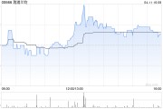 瑞浦蘭鈞公布完成H股全流通