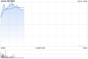 美的集團績后漲超5% 全年純利同比增長14.29%