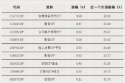 表現亮眼！DeepSeek帶火