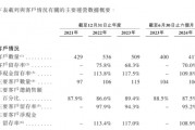 優樂賽業績不錯客戶留存率欠佳，50名研發團隊何以沒有研發開支？