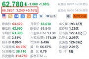 DocuSign盤前漲超5% 獲納入標普中盤400指數