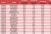 港股持續(xù)高溫，港股ETF冰火兩重天，這些產品“越跌越買”