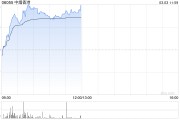 中煙香港現漲近7% 本周將公布全年業績公司預計年度純利同比增超30%