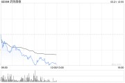 中銀國際：維持藥明康德“買入”評級 上調(diào)目標(biāo)價至81港元