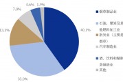 消費稅或迎重磅改革，對酒業影響有多大？