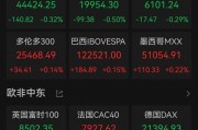 爆發(fā)！中國資產飆升