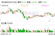 益生股份：5月白羽肉雞苗銷售收入環比增長28.51%