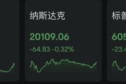 九連跌！1978年來新紀錄