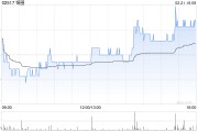 鍋圈2月21日斥資592.83萬港元回購317.12萬股