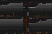 機(jī)構(gòu)密集調(diào)研5G概念股！多股20CM漲停，4月迄今接待量居前熱門股名單