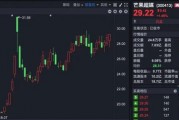 “理性炒谷”！A股新概念，突然爆火！一天140多條提問