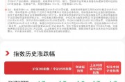 本周市場回調，關注A500ETF易方達（159361）、滬深300ETF易方達（510310）等產品配置機會