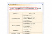 “僅限主持卡人使用”，又有銀行信用卡權益“縮水”，成本壓力下多家銀行為明年做調整