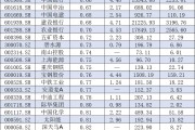 央企破凈股又迎利好！并購(gòu)重組潛力股名單一覽
