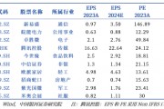 銀河策略：預(yù)期管理持續(xù)優(yōu)化 助力A股行穩(wěn)致遠