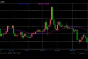 日本長債大跌，30年期日債收益率創1999年來最高紀錄